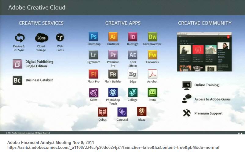 Adobe Creative Cloud Contents